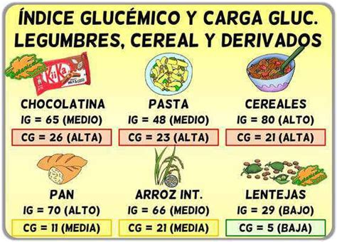Índice Y Carga Glucémica De Los Cereales Botanical Online