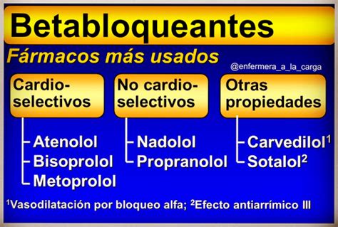 Enfermera A La Carga Betabloqueantes