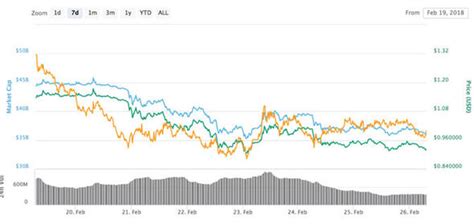 Supply of ripple that will ever be issued is 100.00 billions coins, and the current supply of xrp in circulation is 45.89 billions coins. Ripple price news LIVE: XRP surges into the green after ...