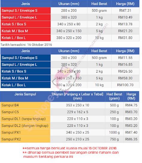 Harga parcel pos laju 2021. Primadona Hello Kitty : The Hello Kitty Bride Says ...