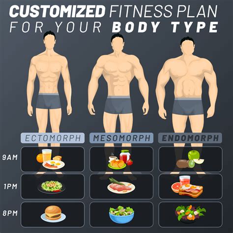 Male Body Types What S Your Shape Day Fitness Challenge