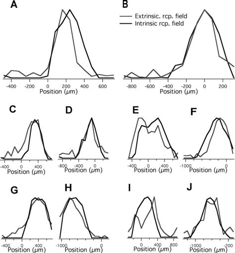 a j comparison of intrinsic and extrinsic photoreceptor based download scientific diagram