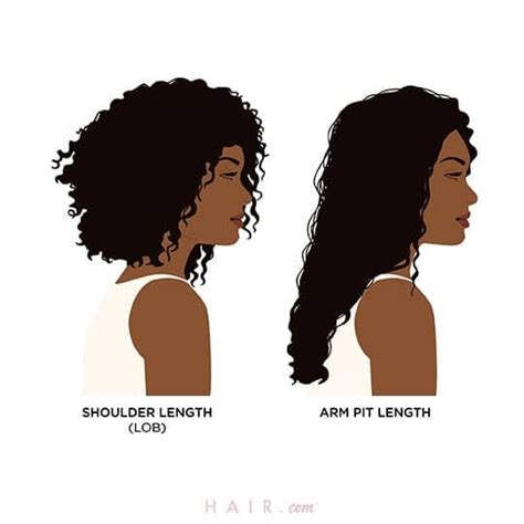 Hair Length Chart Every Single Cut Length You Need To Know
