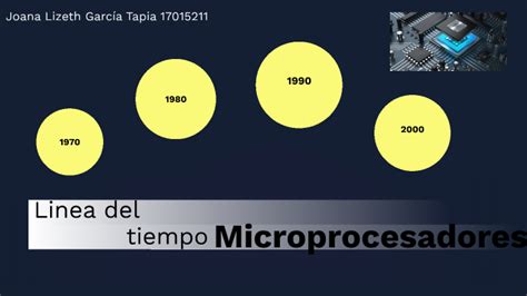 Linea Del Tiempo Microprocesadores By Joana Lizeth Garcia Tapia On Prezi