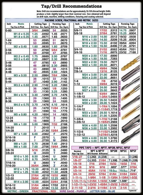 Tig Torch Size Guide