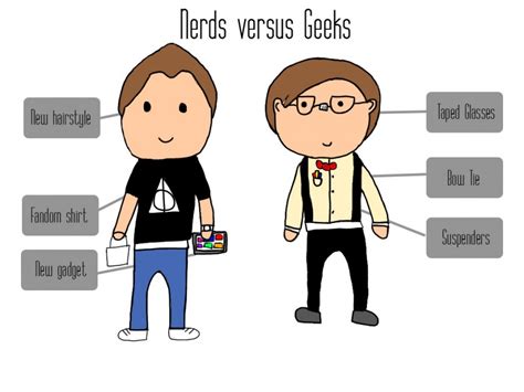 Coppell Student Media : Geeks and nerds: debates over the difference