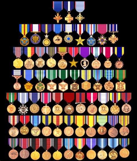 Navy Ribbons And Medals Chart