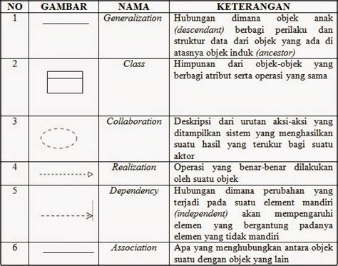 Nurul Ns Class Diagram And Sequence Diagram