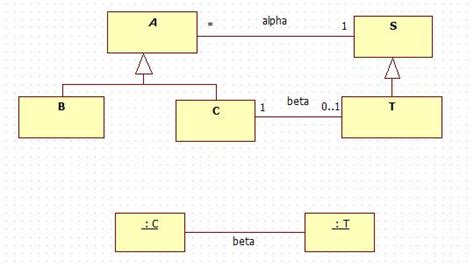 Uml Is This An Invalid Object Diagram And What Is Association