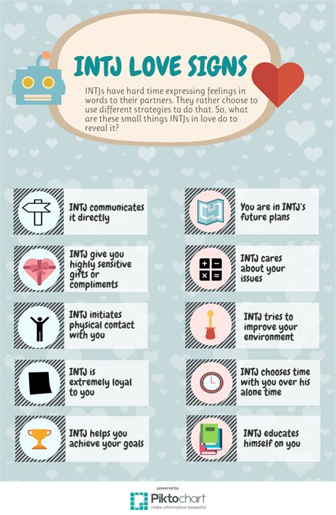 intj love signs infographic so true i like the part about educating the person you love so