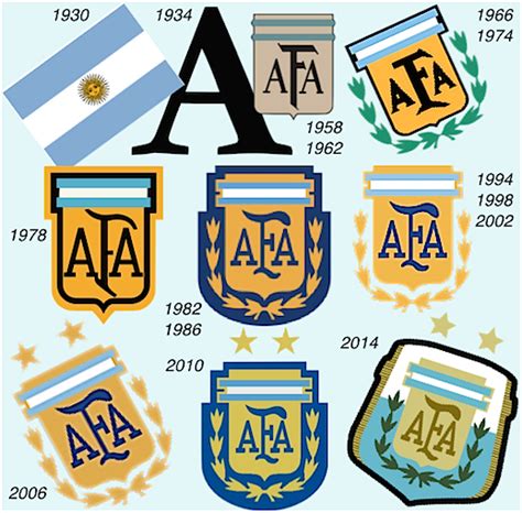 viejos estadios el escudo de la argentina en las copas del mundo