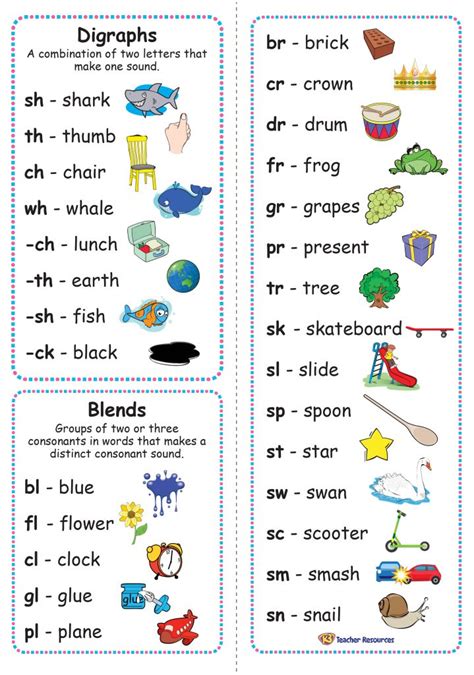 Common Digraphs And Blends Bookmark K 3 Teacher Resources Teaching