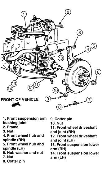 Ford F250 Front Suspension Diagram