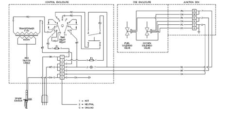 Secret Diagram Wiring Diagram Creator