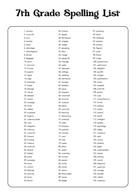 7th Grade Spelling Words Worksheets