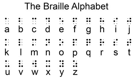 Free Braille Alphabet Chart Oppidan Library