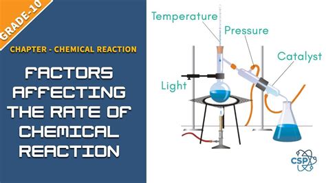 To Study The Factors That Affect The Rate Of Chemical Reaction See
