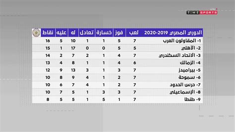 يهتم الموقع بأخبار الرياضة، وعلى رأسها كرة القدم والسلة وفورمولا 1 والتنس Super time - نتائج الجولة الأخيرة من الدوري المصري وترتيب ...