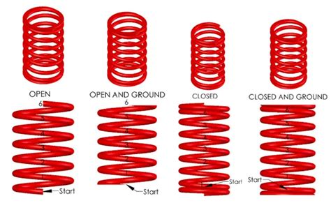 How To Count The Coils On A Compression Spring Mentored Engineer