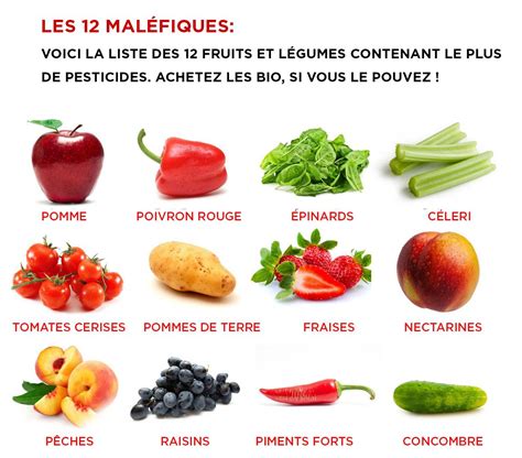 Les Mal Fiques Les Fruits Et L Gumes Contenant Le Plus De Pesticides Acheter Bio