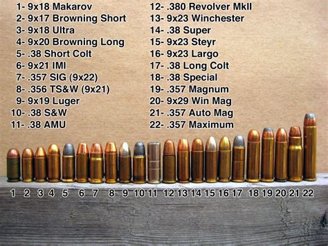 Ammo Rating Myconfinedspace