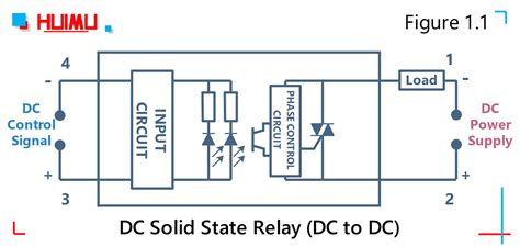 At this juncture is the circuit diagram of a diy ssr project, which is all the rage truth an isolated triac power controller. MGR mager solid state relay wiring diagram |HUIMULTD