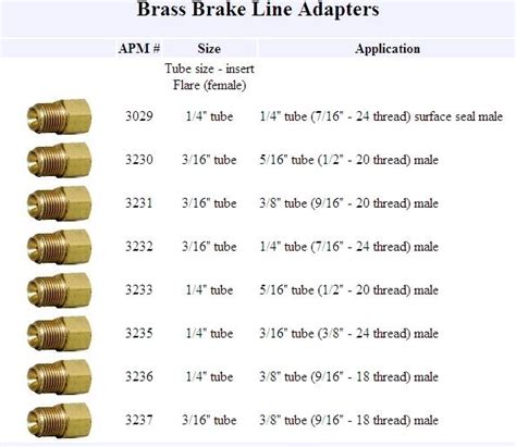 Brake Lines How To Pelican Parts Forums