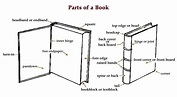 Book Anatomy (Parts of a Book) & Definitions - iBookBinding ...