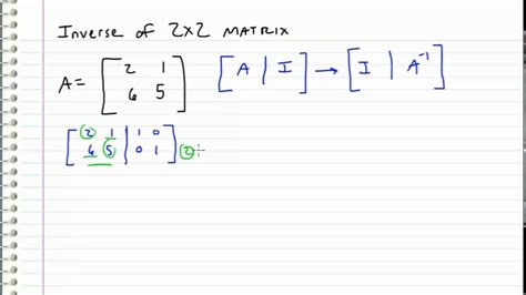 Linear Algebra - 24 - Inverse of 2x2 Matrix - YouTube