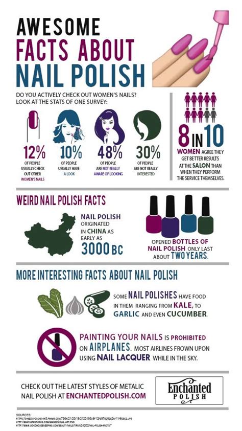 Awesome Facts About Nail Polish That You Might Not Have Known Yet
