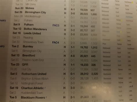 Sheffield Wednesday vs Preston is going to be a big crowd - Page 2