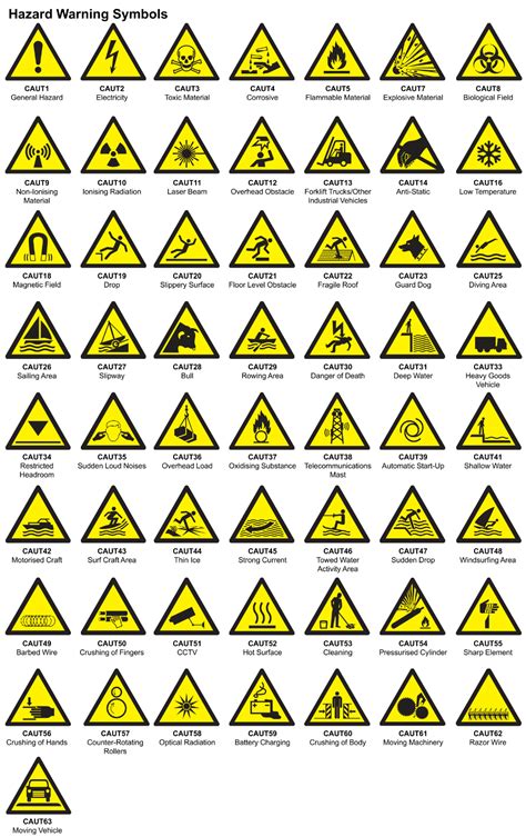 Safety Symbols With Names And Meanings Imagesee