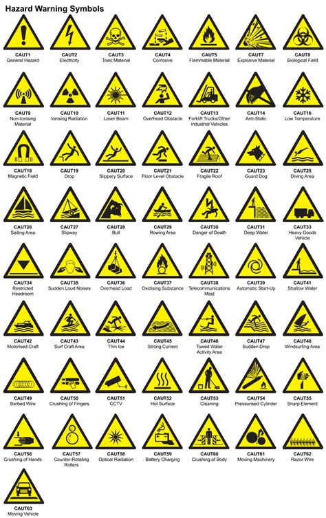 Every specific danger, every obligation or every prohibition has only one clear sign with its own shape, symbol, color and as little text as possible. Custom safety signs | Seton UK