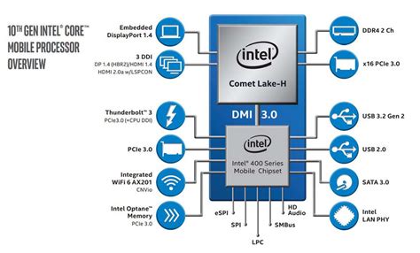 intel announces 10th generations of h series mobile processors pctestbench