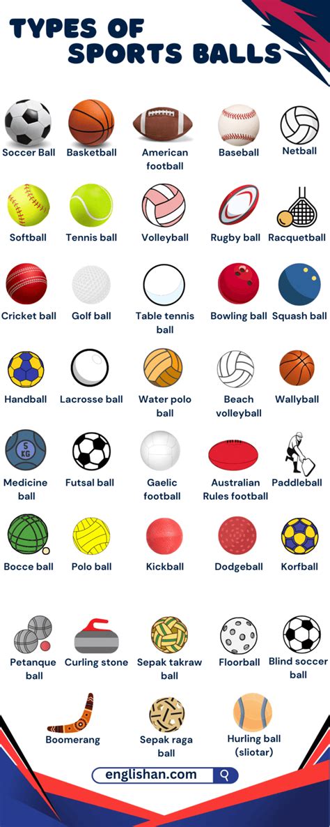 Names Of Types Of Balls With Infographics Englishan