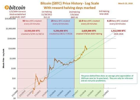 Ronnie moas founder of standpoint research $28,000 december 21, 2017. What could the prediction for the value of Bitcoin in April 2018? - Quora