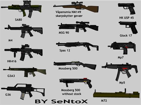 All Guns List