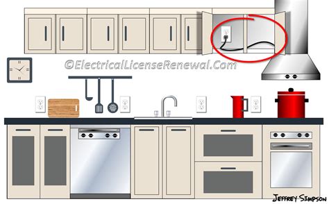 Commercial Kitchen Hood Wiring Diagram