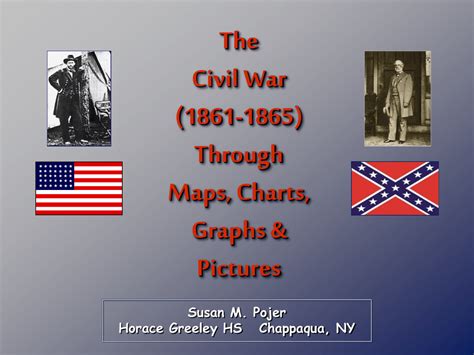 The Civil War 1861 1865 Through