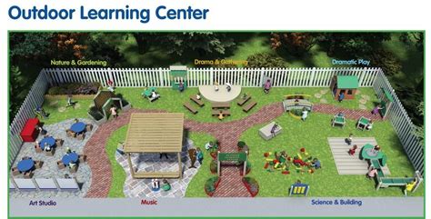 Pin On Quality Outdoor Learning Environment