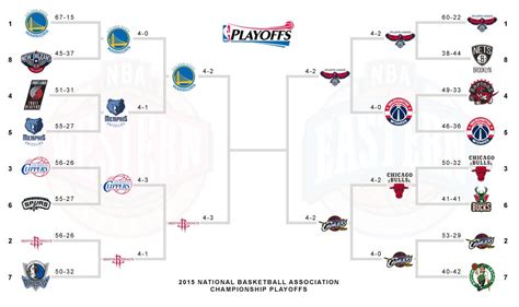 Complete nba playoff bracket & predictionscomplete nba playoff bracket & predictions. Playoff Check-In: Revised SR Staff Predictions; How Our ...