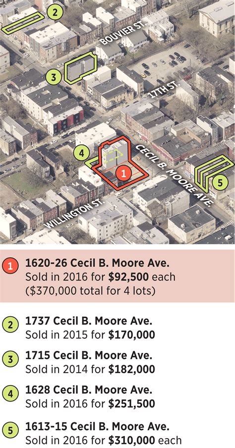 How Philly Developer ‘mr Bigg Backed By Darrell Clarke Got A