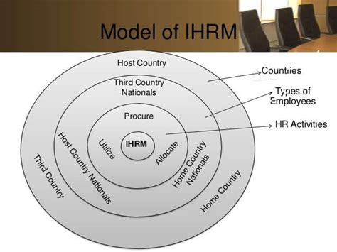 This links an mnc with the need of an internationalized strategy which can direct its subsidiaries'. INTERNATIONAL HRM | HRM Assignment Help | HRM Homework ...