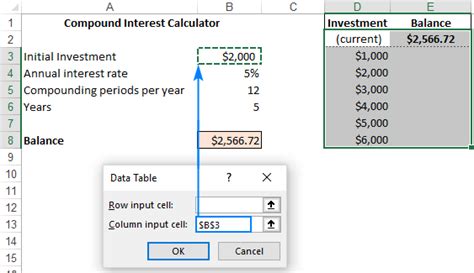 Data Table In Excel How To Create One Variable And Two Variable Tables