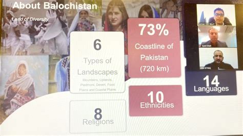 highlights of balochistan investment opportunities forum 2021 organised by uk pakistan business