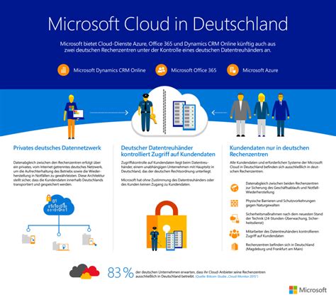 Office 365 Aus Der Deutschen Microsoft Cloud Vsb