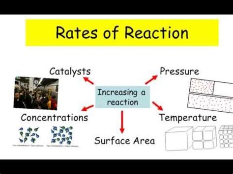 Reaction rate, the speed at which a chemical reaction proceeds. Rates of Reaction - IGCSE Chemistry - YouTube