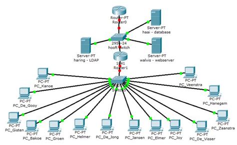 Our talented members provide expert services to residential, commercial, and retail customers in northeast ohio. Network Design | Texas CellNet