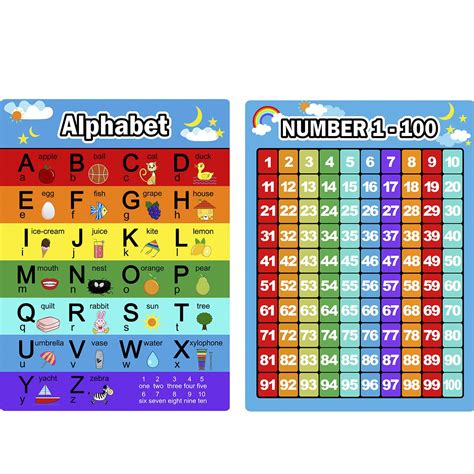 Buy Bememo Alphabet Letters Chart And Numbers 1 100 Chart 2 Pieces Educational S Preschool