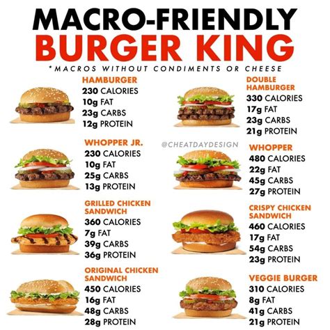 Tabela Nutricional Burger King SOLOLEARN